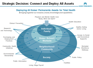 strategic decision connect and deploy all assets